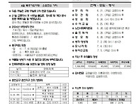 연중 제12주일