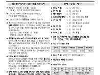 부활 제6주일