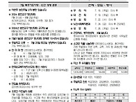 연중 제16주일/ ..