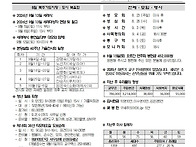 연중 제21주일