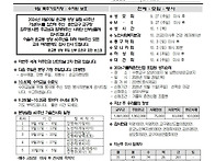 연중 제26주일
