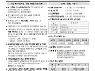 성령강림대축일