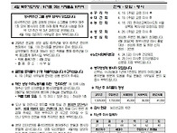 부활 제3주일