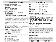연중 18주일