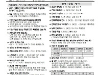 부활제5주일(다해..