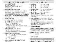 연중 15주일
