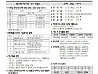 연중 제20주일