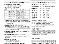 연중 제22주일