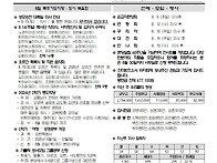연중 제19주일