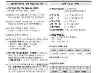 부활5주일