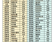 한가위 미사