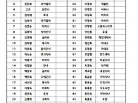 2025.12.24. 마르코 복음..