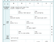 21년 2월 4주