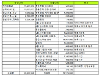 2025년 1월 정총자료 (회..