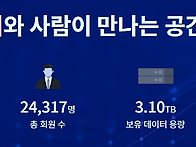 유동인구 데이터 KDX 플랫..