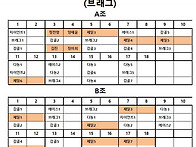 10월 11일 2인조 본선(브래그) 조,레인 배..