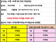7월 30일 프로샵배(접수 댓글은 이전글에 ..