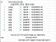 연말 고객 감사 볼링대회