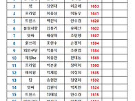 11월 10일 자이언트 본선명단