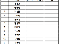 7월 29일 왕중왕전 (브래그) 참가명단