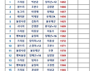 감골 2인조 본선명단 및 조.레인 선택