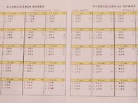 7월 13일 2인조 본선명단(감골)레인배정