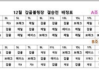 12월 2인조 본선 레인배정 감골