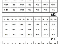 6월 2인조 본선에이스 레인 배정 표
