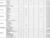 2025-2학기 졸업시험 안내