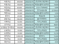 2026년 2월 상가보시 및 ..
