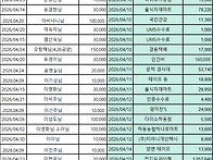 2026년 4월 상가보시 및 ..
