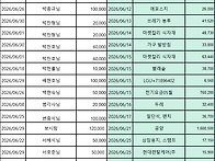 2026년 6월 상가보시 및 ..