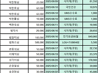 2025년 6월 상가보시 및 ..