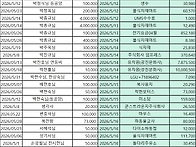 2026년 5월 상가보시 및 ..