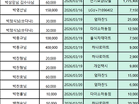 2026년 3월 상가보시 및 ..