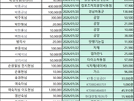 2026년 1월 상가보시 및 ..