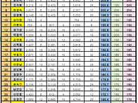 11월 점수현황 및 12~1월 적용에버