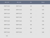 2026 클락 앙헬레스 골프 비수기 그린피가격..