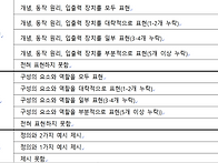 2학년 앱과코딩(서논술형시..
