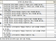 용문, 대창,풍양중학교 2..