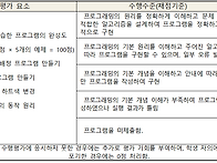 2026 대창중 2학년 2학기..