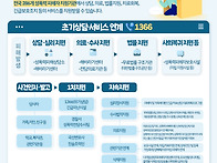 [성평등가족부] 성폭력 피..