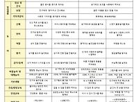6월 교육계획안입니다.