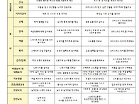 12월 보육계획안