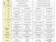 6월 보육계획안