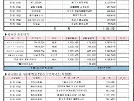 1월 관리외 수익.비용 명..