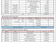 12월 관리외 수익.비용 내..