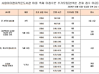 선착순 추가모집-사랑아이..