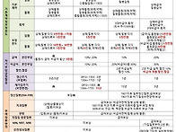 실손비교표