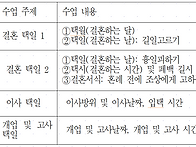 택일 특강: 누가 택일을 ..